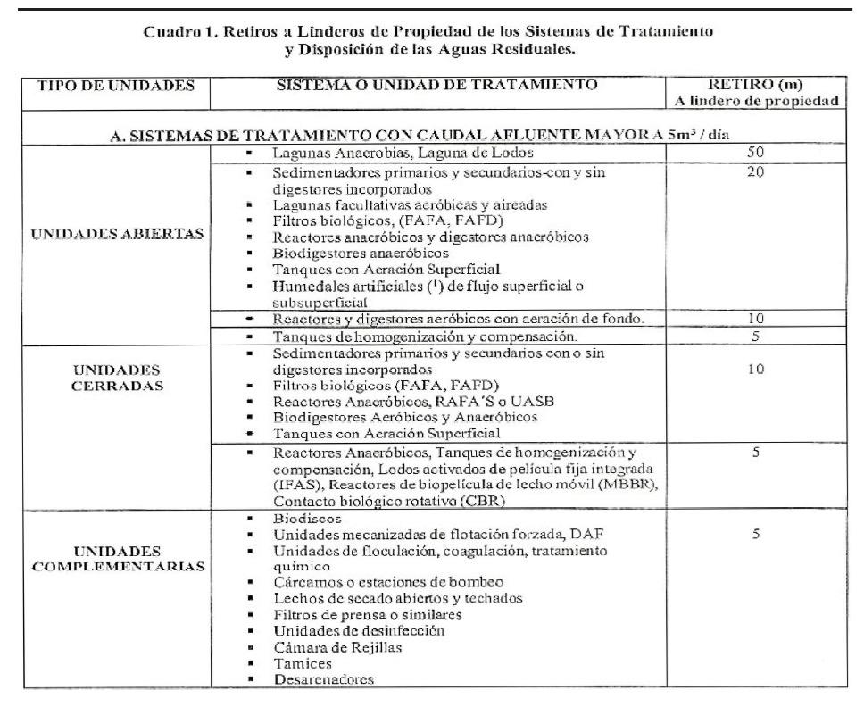 Tabla de retiros a linderos para sistemas de tratamiento